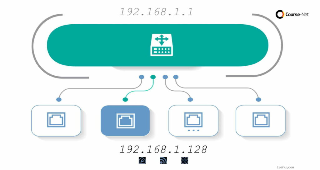 cara login admin router scaled 1 | Course-Net July 29, 2026